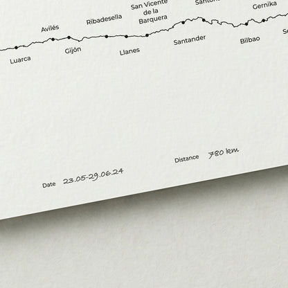 Personalized Camino del Norte map poster with handwritten date and distance details.
