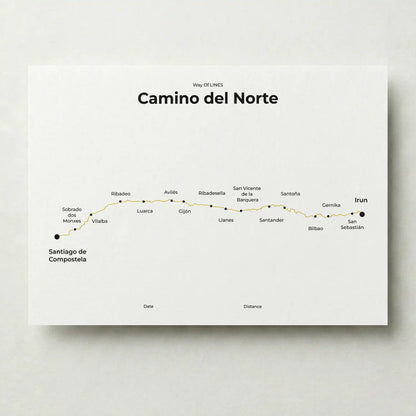 Minimalist Camino del Norte map poster in sunworn color.